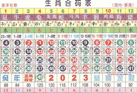 六合彩12生肖表|2022年【六合彩生肖号码】属性知识对照表